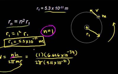 Modelo de Apropiación Pedagógica de Khan Academy