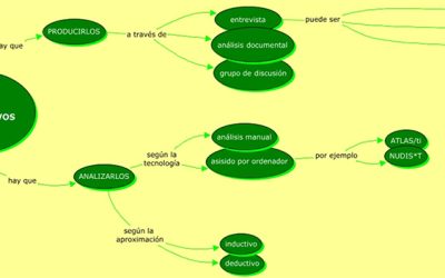 Taller de análisis de información cualitativa