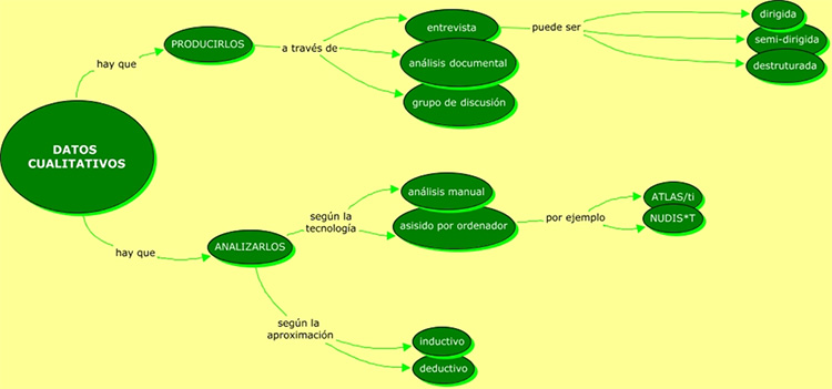 Taller de análisis de información cualitativa